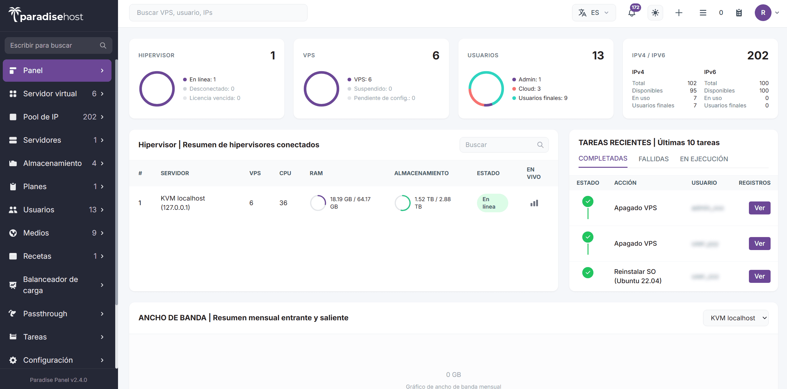 Panel gestión servidor dedicado - Dashboard