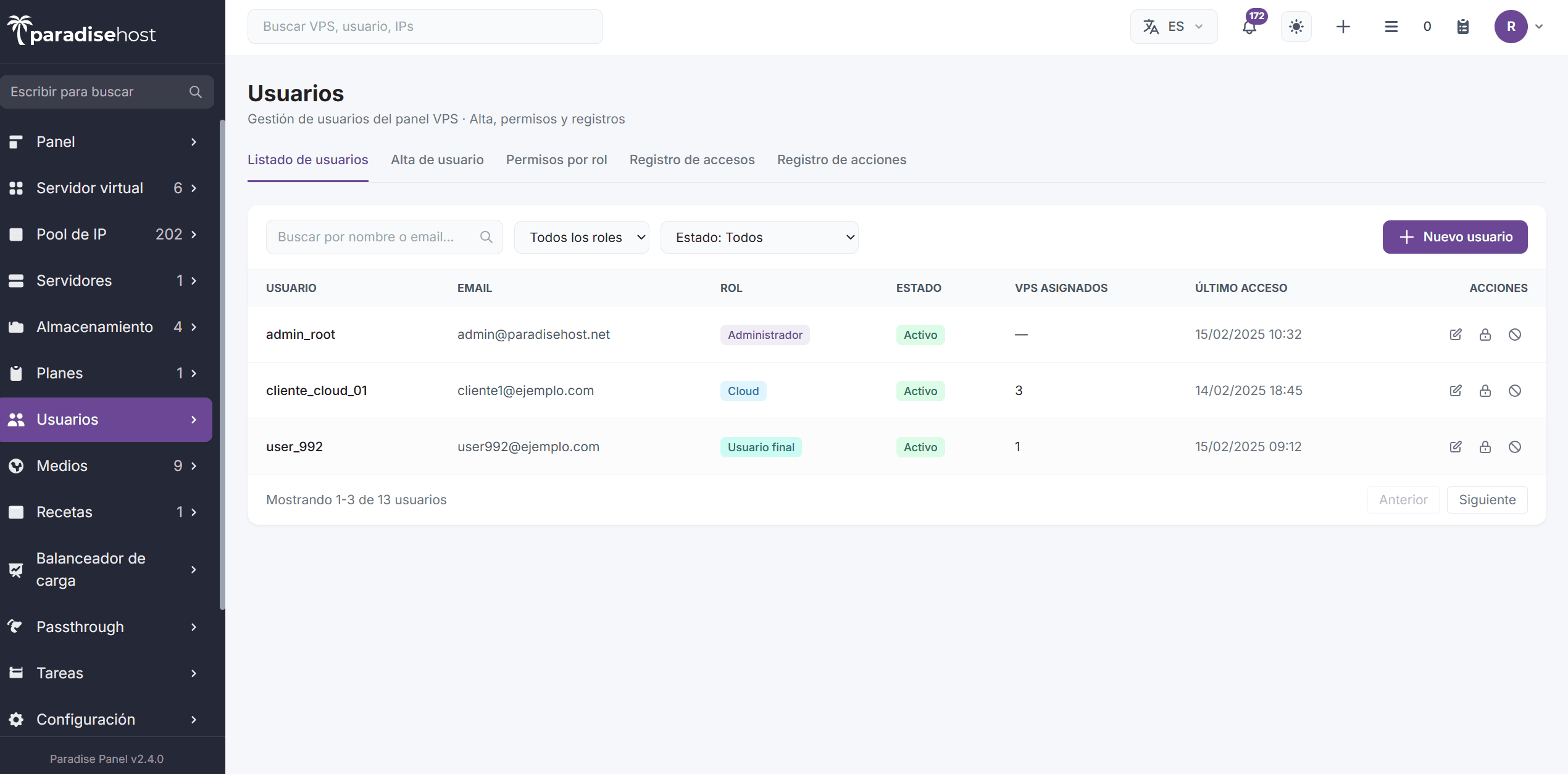 Panel gestión servidor dedicado - Usuarios